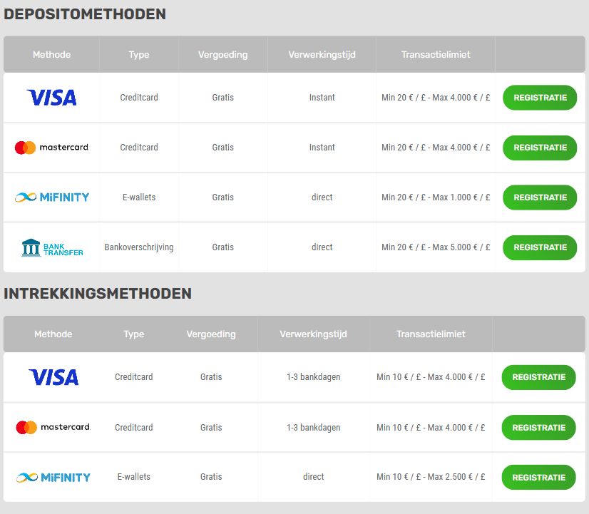 Stortings- en Opnamemethoden bij SupraPlay Casino