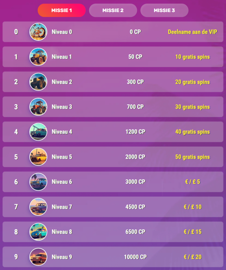 Supraplay VIP Programma